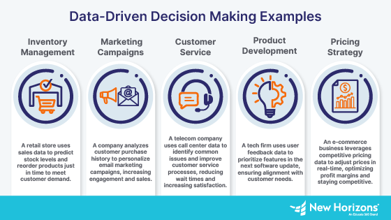 data driven examples