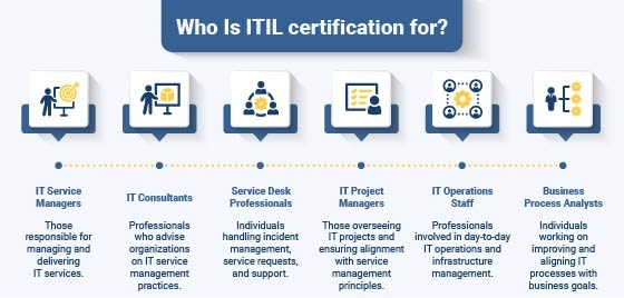 Who is ITIL for?