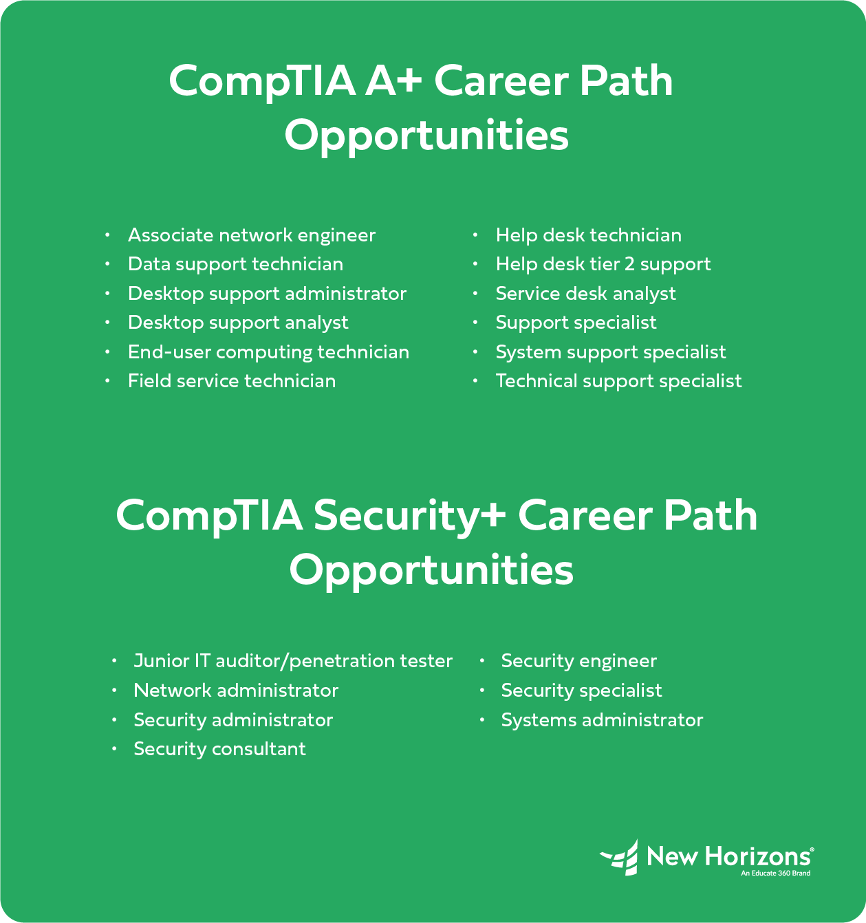 CompTIA A+ vs Security+: Career Opportunities