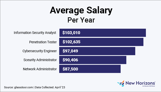 What Jobs Can I Get With A CompTIA Security+?