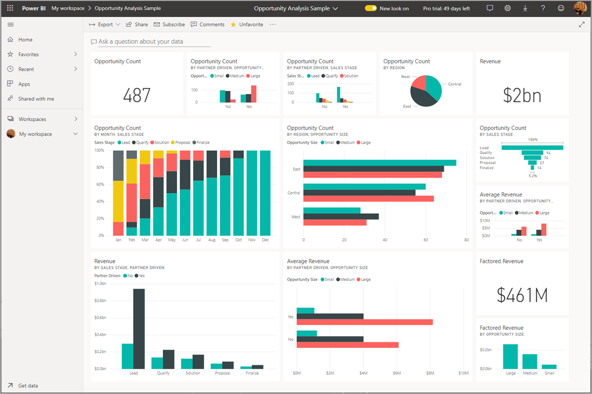 Power Bi Dashboards